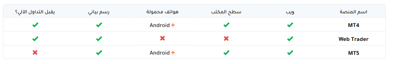 منصات التداول